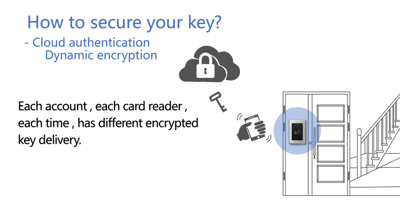 Generation 3 Access Control System