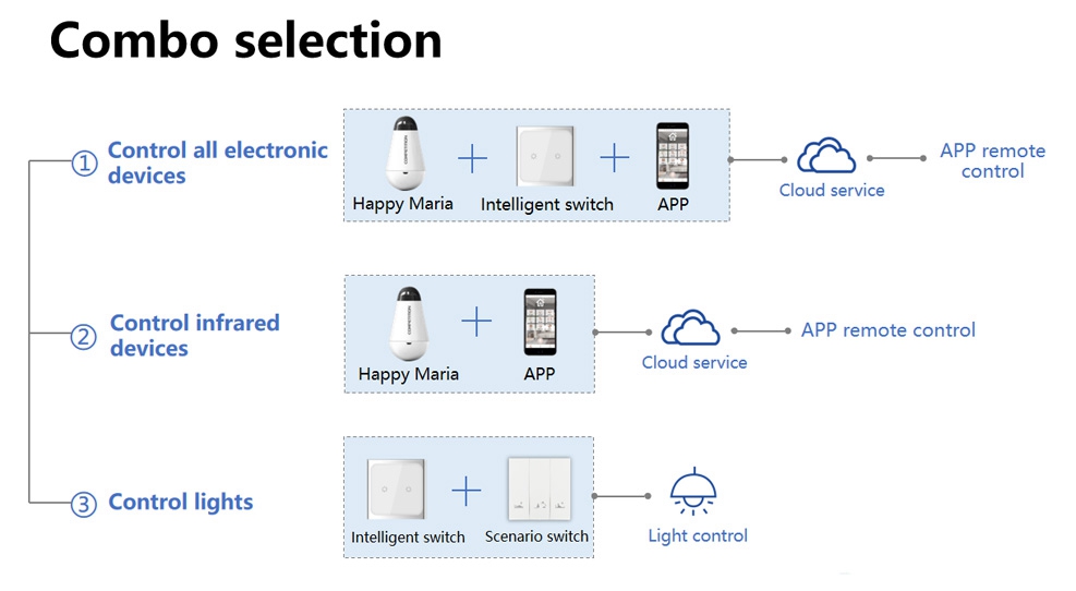 SmartHome Happy Maria Z