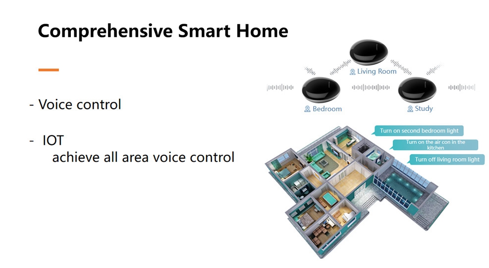 SmartHome Happy Maria Z