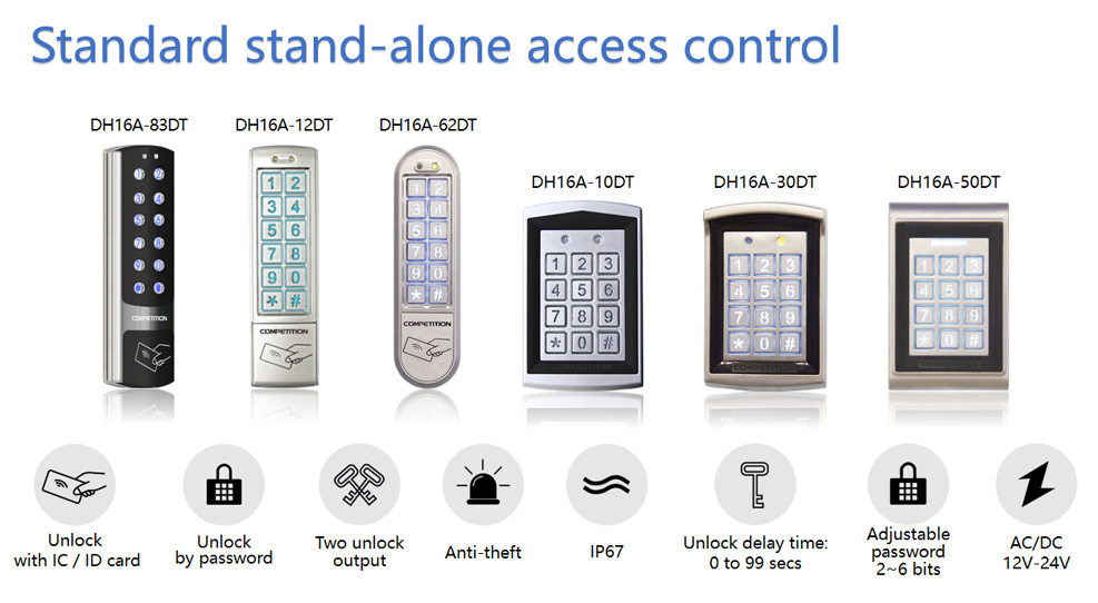 Access Control System